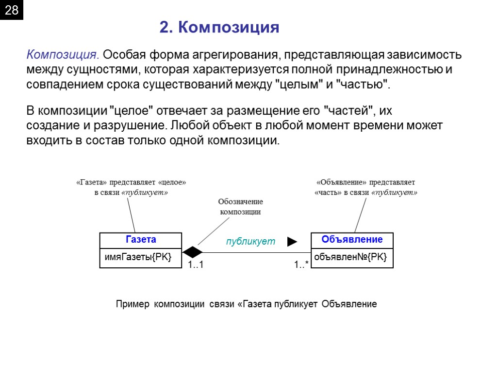 2. Композиция Композиция. Особая форма агрегирования, представляющая зависимость между сущностями, которая характеризуется полной принадлежностью